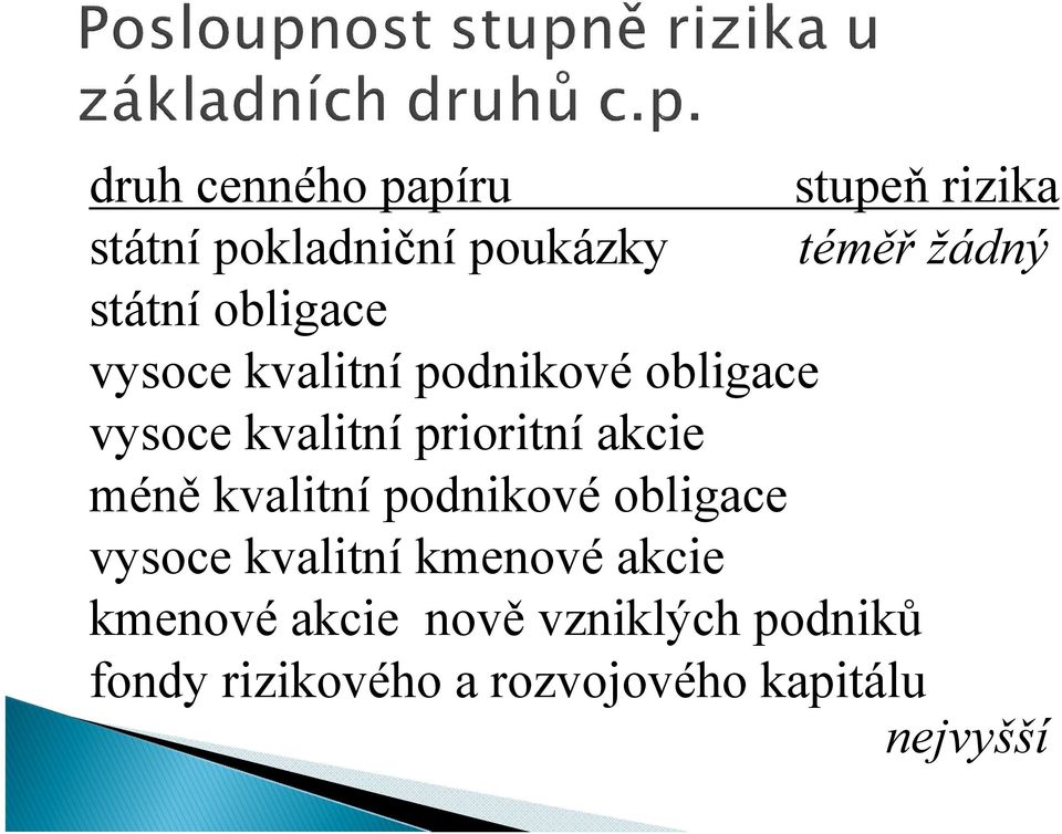 akcie méně kvalitní podnikové obligace vysoce kvalitní kmenové akcie kmenové