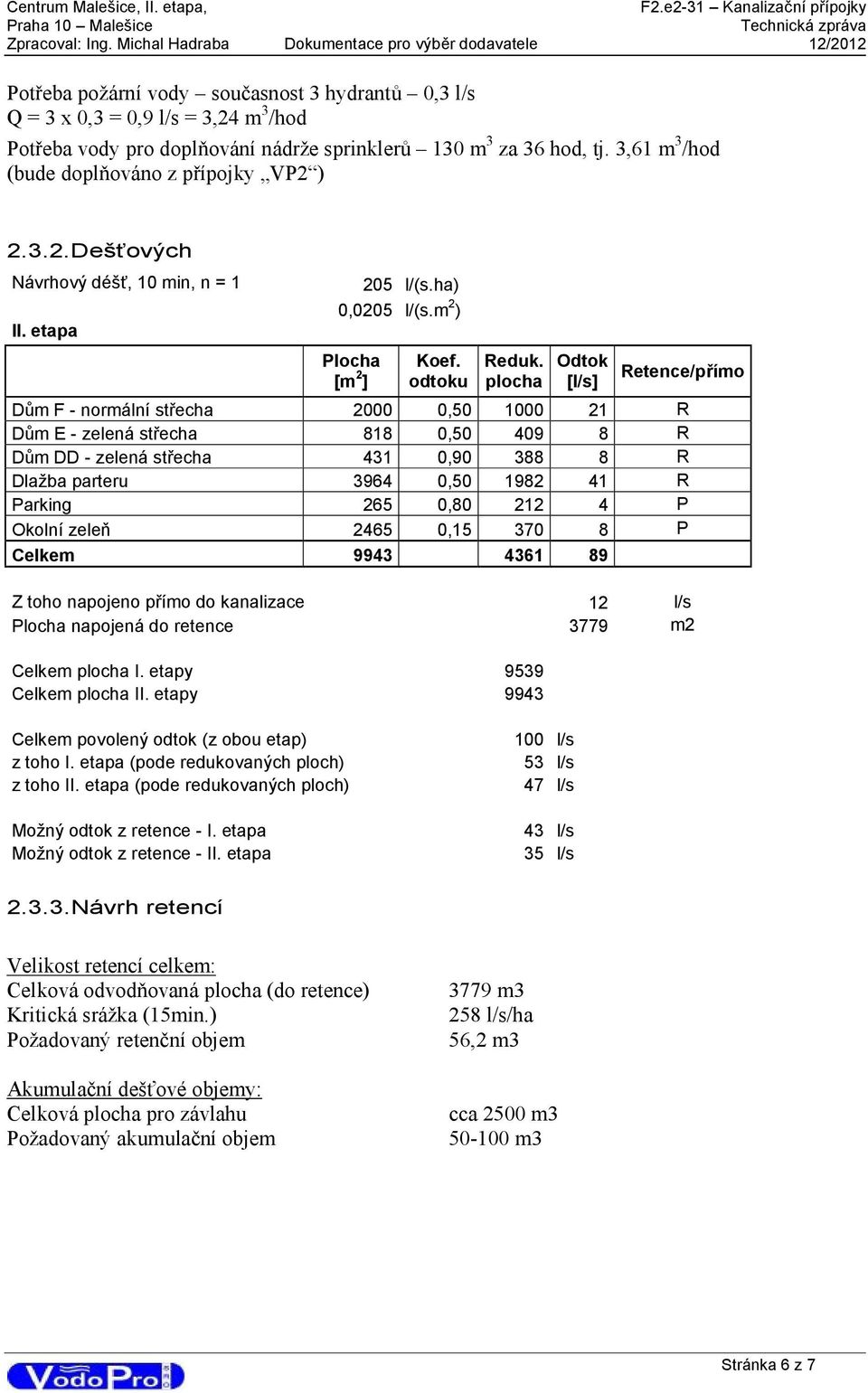 plocha Odtok [l/s] Retence/přímo Dům F - normální střecha 2000 0,50 1000 21 R Dům E - zelená střecha 818 0,50 409 8 R Dům DD - zelená střecha 431 0,90 388 8 R Dlažba parteru 3964 0,50 1982 41 R