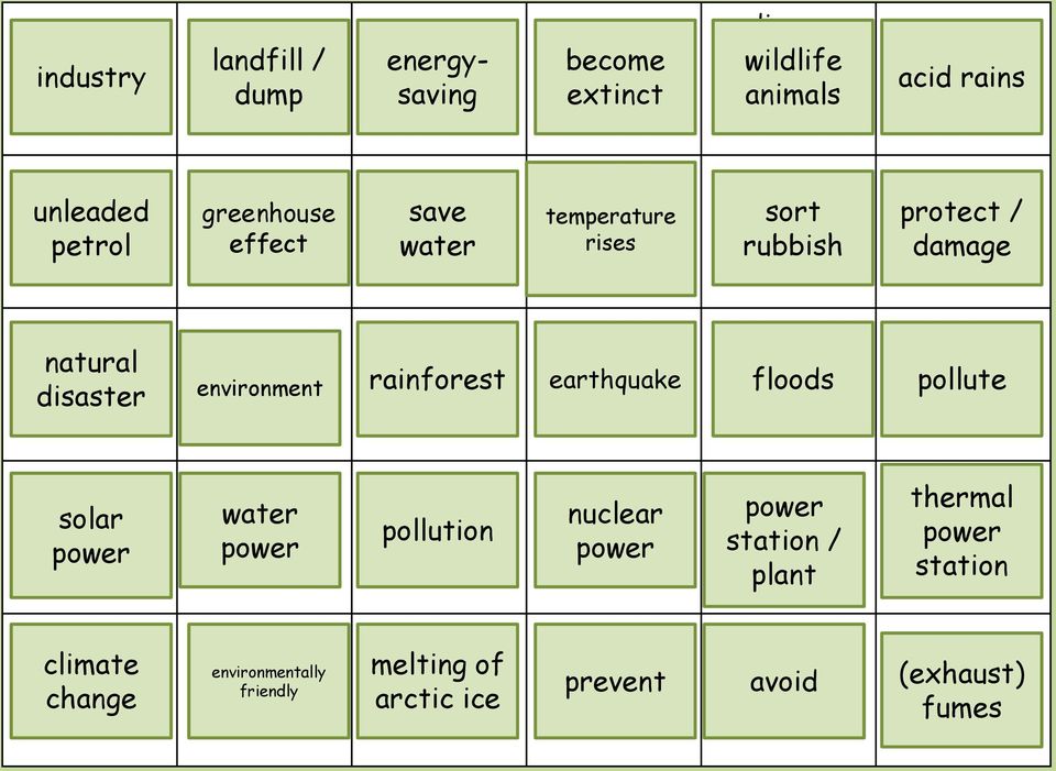 disaster environment rainforest earthquake floods pollute prostředí prales zemětřesení záplavy znečišťovat sluneční solar energie power water vodní energie power znečištění pollution atomová nuclear
