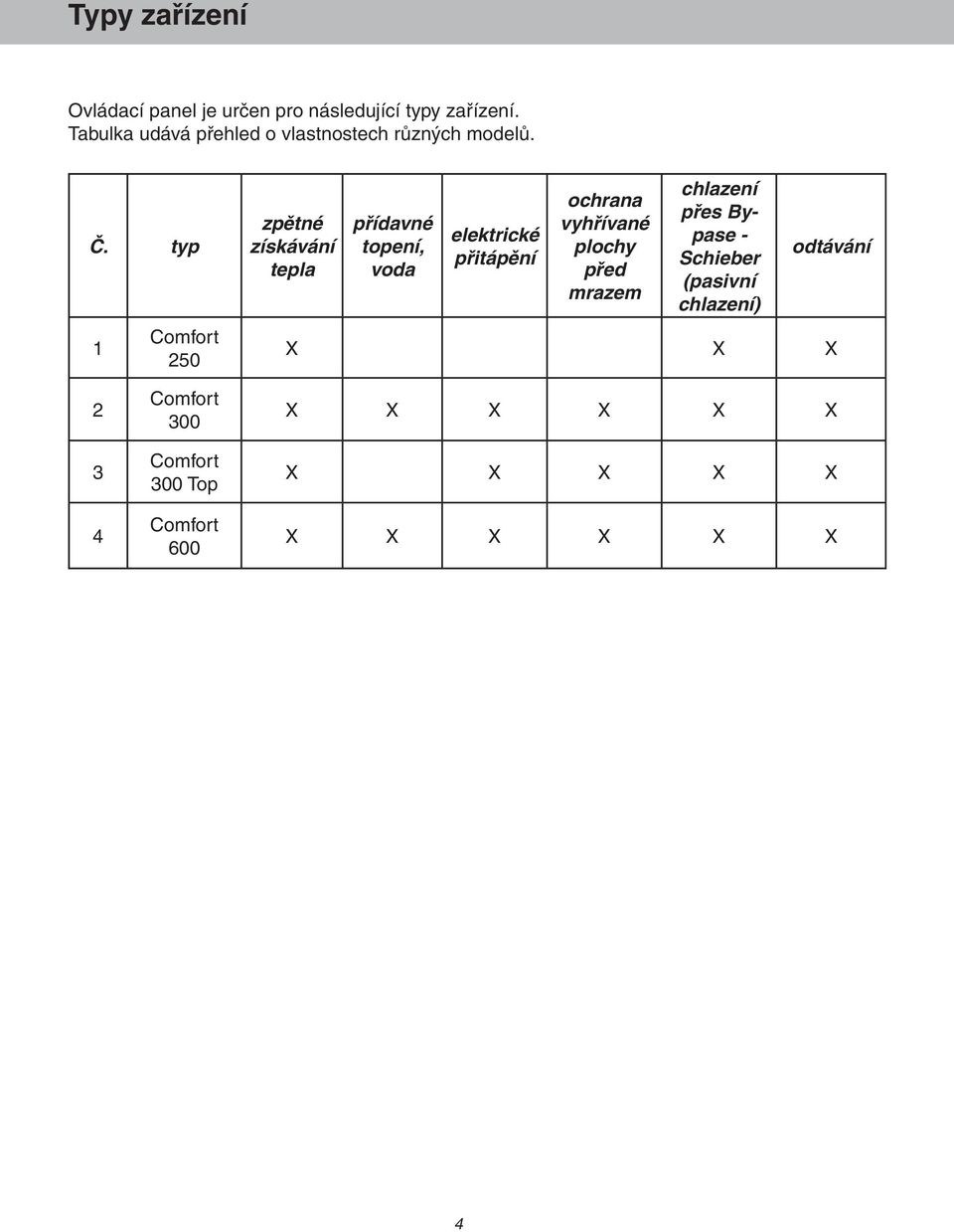 typ 1 Comfort 250 zpětné získávání tepla přídavné topení, voda elektrické přitápění ochrana