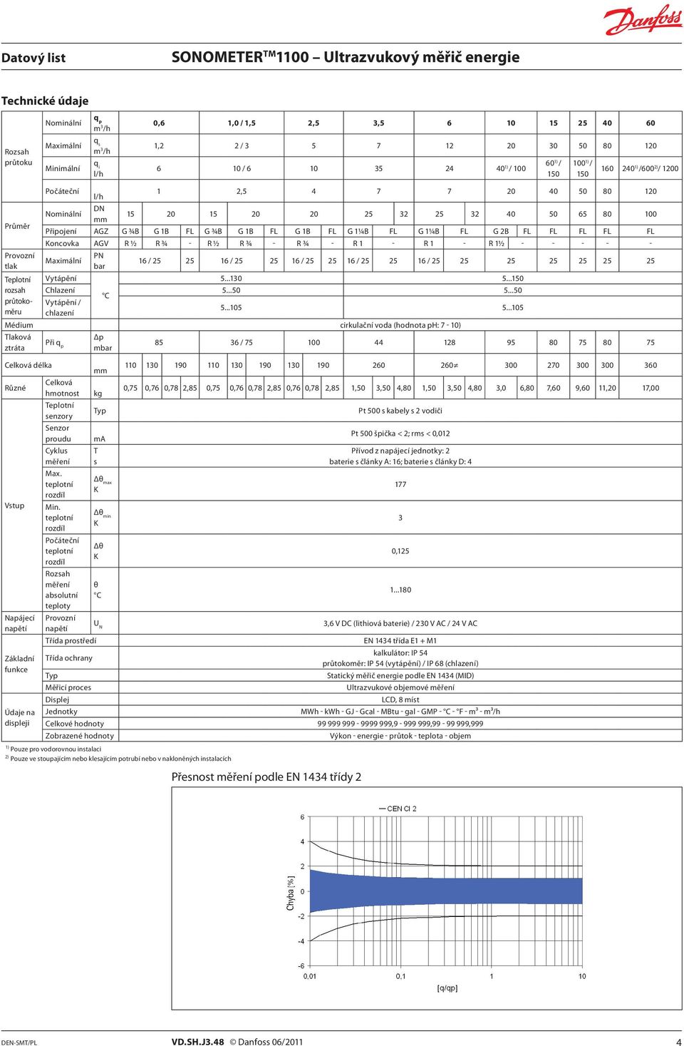 FL FL Koncovka AGV R ½ R ¾ - R ½ R ¾ - R ¾ - R - R - R ½ - - - - - Provozní PN Maximální 6 / 5 5 6 / 5 5 6 / 5 5 6 / 5 5 6 / 5 5 5 5 5 5 5 tlak bar Teplotní Vytápění 5...30 5...50 rozsah Chlazení 5.