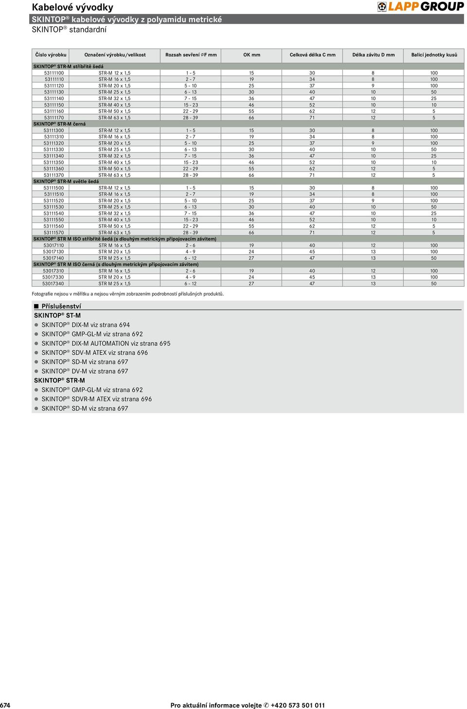 1,5 7-15 36 47 10 25 53111150 STR-M 40 x 1,5 15-23 46 52 10 10 53111160 STR-M 50 x 1,5 22-29 55 62 12 5 53111170 STR-M 63 x 1,5 28-39 66 71 12 5 SKINTOP STR-M černá 53111300 STR-M 12 x 1,5 1-5 15 30