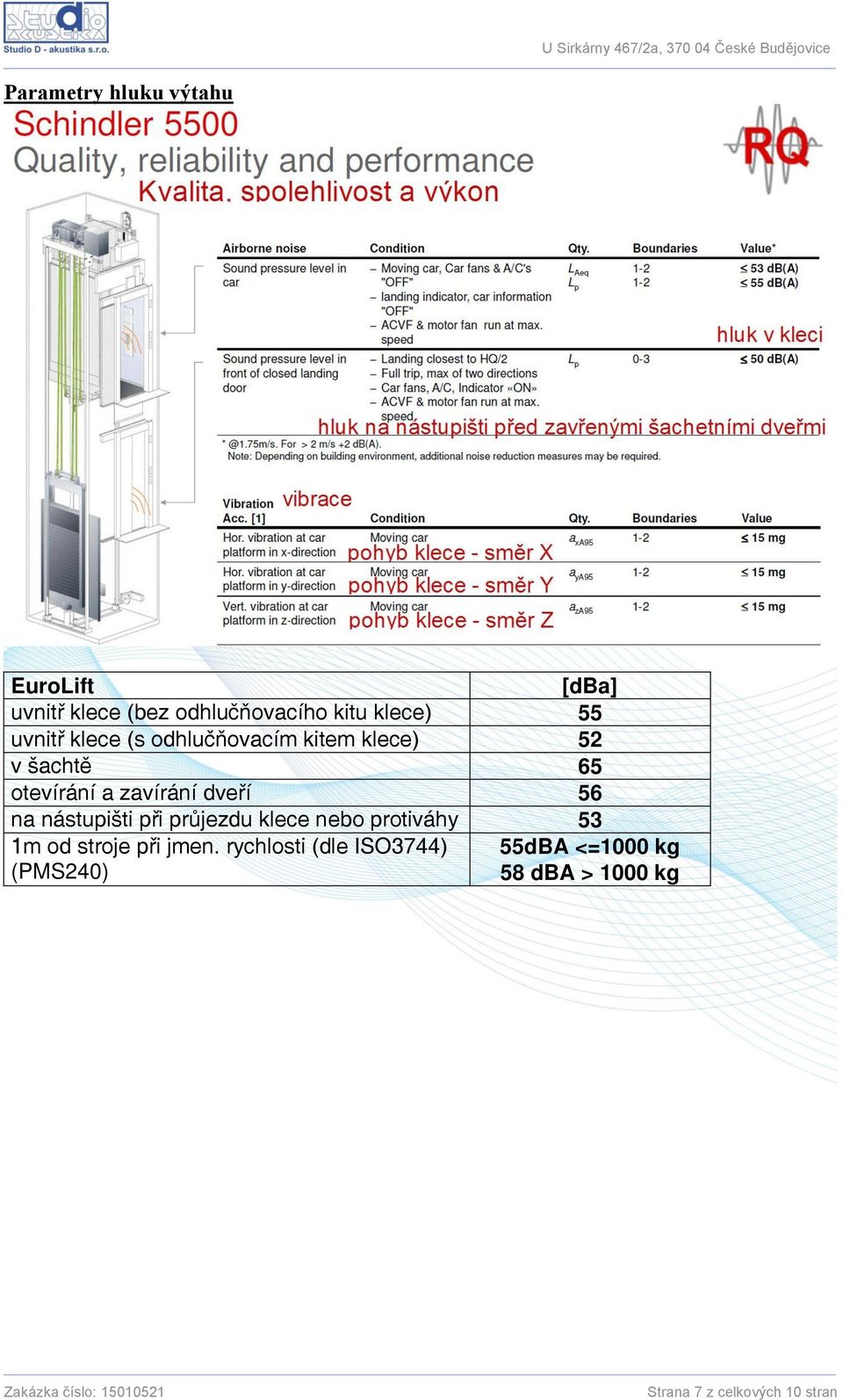 56 na nástupišti při průjezdu klece nebo protiváhy 53 1m od stroje při jmen.