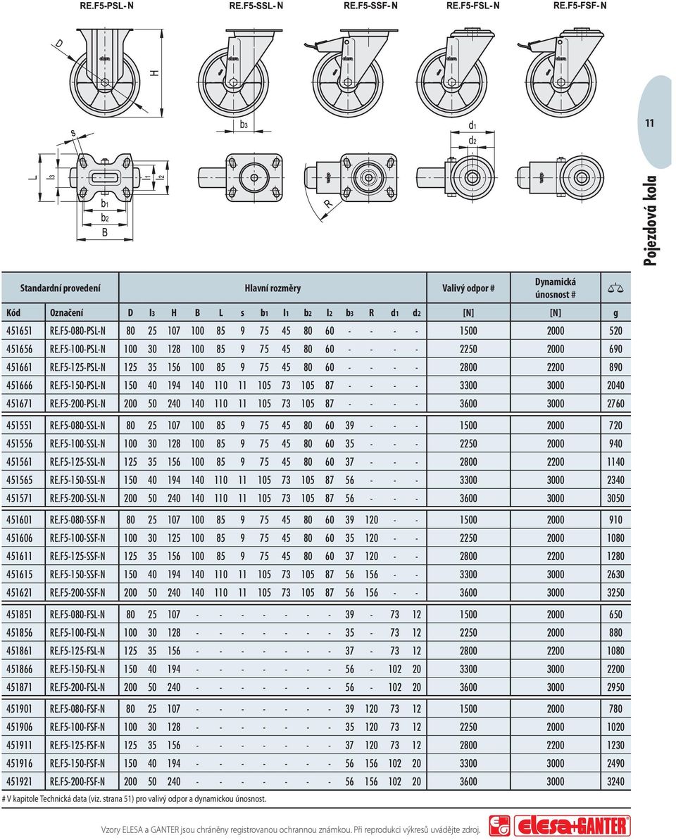 F5-125-PSL-N 125 35 156 100 85 9 75 45 80 60 - - - - 2800 2200 890 451666 RE.F5-150-PSL-N 150 40 194 140 110 11 105 73 105 87 - - - - 3300 3000 2040 451671 RE.