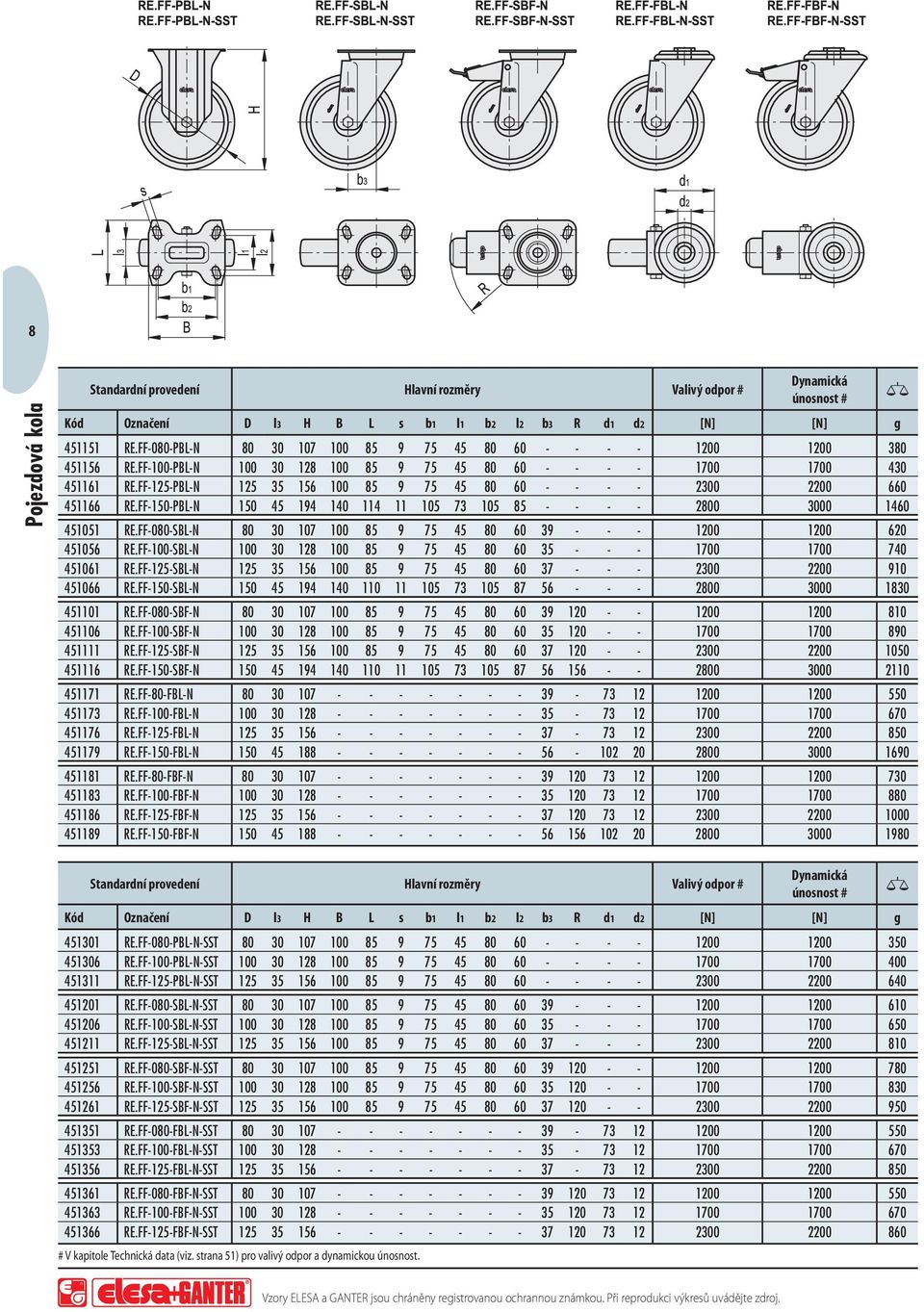 FF-125-PBL-N 125 35 156 100 85 9 75 45 80 60 - - - - 2300 2200 660 451166 RE.FF-150-PBL-N 150 45 194 140 114 11 105 73 105 85 - - - - 2800 3000 1460 451051 RE.