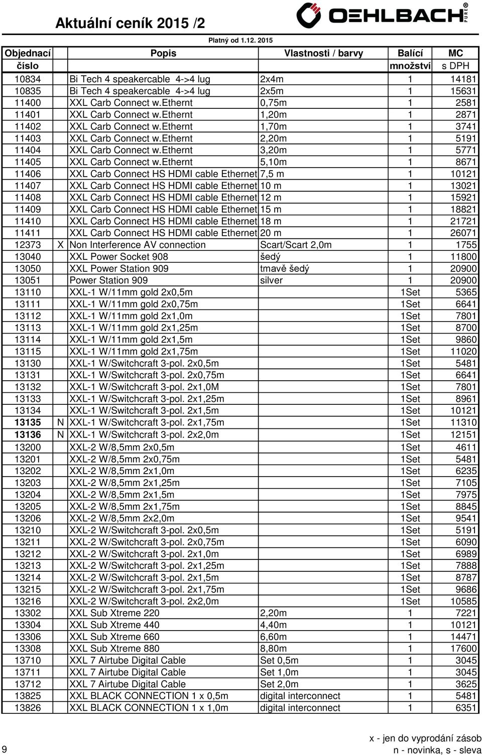 ethernt 5,10m 1 8671 11406 XXL Carb Connect HS HDMI cable Ethernet 7,5 m 1 10121 11407 XXL Carb Connect HS HDMI cable Ethernet 10 m 1 13021 11408 XXL Carb Connect HS HDMI cable Ethernet 12 m 1 15921