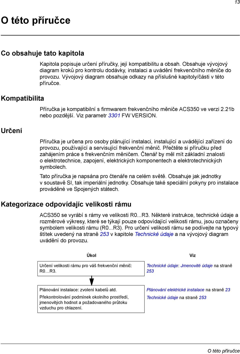Příručka je kompatibilní s firmwarem frekvenčního měniče ACS350 ve verzi 2.21b nebo pozdější. Viz parametr 3301 FW VERSION.