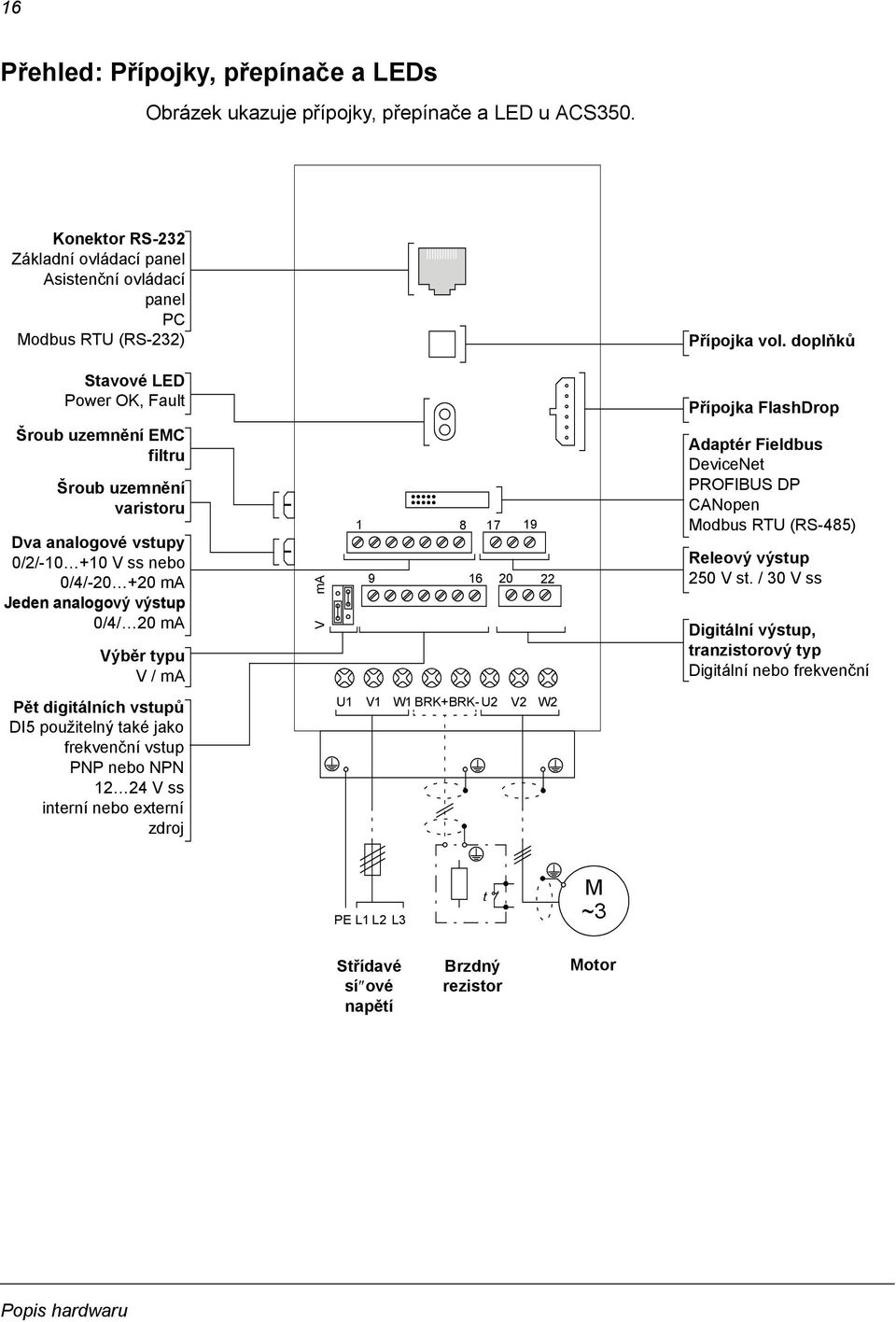 Výběr typu V / ma V ma 1 8 17 19 9 16 20 22 Adaptér Fieldbus DeviceNet PROFIBUS DP CANopen Modbus RTU (RS-485) Releový výstup 250 V st.