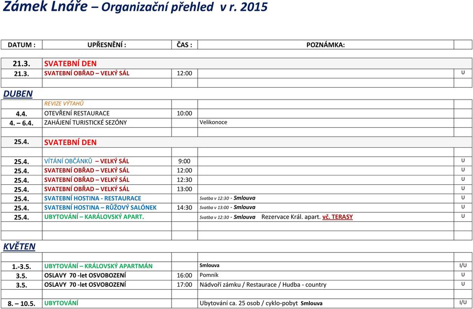 4. UBYTOVÁNÍ KARÁLOVSKÝ APART. Svatba v 12:30 - Smlouva Rezervace Král. apart. vč. TERASY U KVĚTEN 1.-3.5. UBYTOVÁNÍ KRÁLOVSKÝ APARTMÁN Smlouva I/U 3.5. OSLAVY 70 -let OSVOBOZENÍ 16:00 Pomník U 3.5. OSLAVY 70 -let OSVOBOZENÍ 17:00 Nádvoří zámku / Restaurace / Hudba - country U 8.