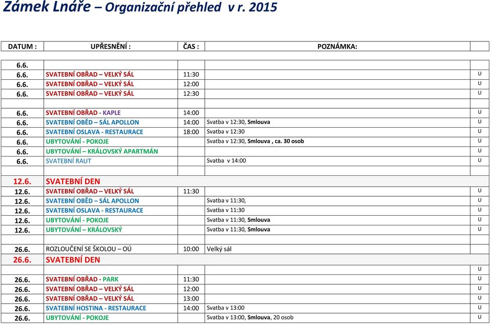 6. SVATEBNÍ OBŘAD VELKÝ SÁL 11:30 U 12.6. SVATEBNÍ OBĚD SÁL APOLLON Svatba v 11:30, U 12.6. SVATEBNÍ OSLAVA - RESTAURACE Svatba v 11:30 U 12.6. UBYTOVÁNÍ - POKOJE Svatba v 11:30, Smlouva U 12.6. UBYTOVÁNÍ KRÁLOVSKÝ Svatba v 11:30, Smlouva U 26.