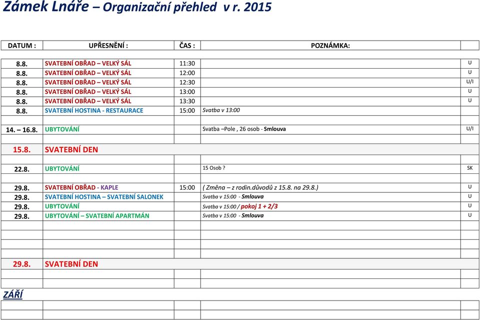 8. UBYTOVÁNÍ 15 Osob? SK 29.8. SVATEBNÍ OBŘAD - KAPLE 15:00 ( Změna z rodin.důvodů z 15.8. na 29.8.) U 29.8. SVATEBNÍ HOSTINA SVATEBNÍ SALONEK Svatba v 15:00 - Smlouva U 29.