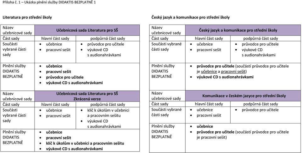 střední školy Český jazyk a komunikace pro střední školy vybrané části výukové CD s audionahrávkami výukové CD s audionahrávkami (součástí je a )