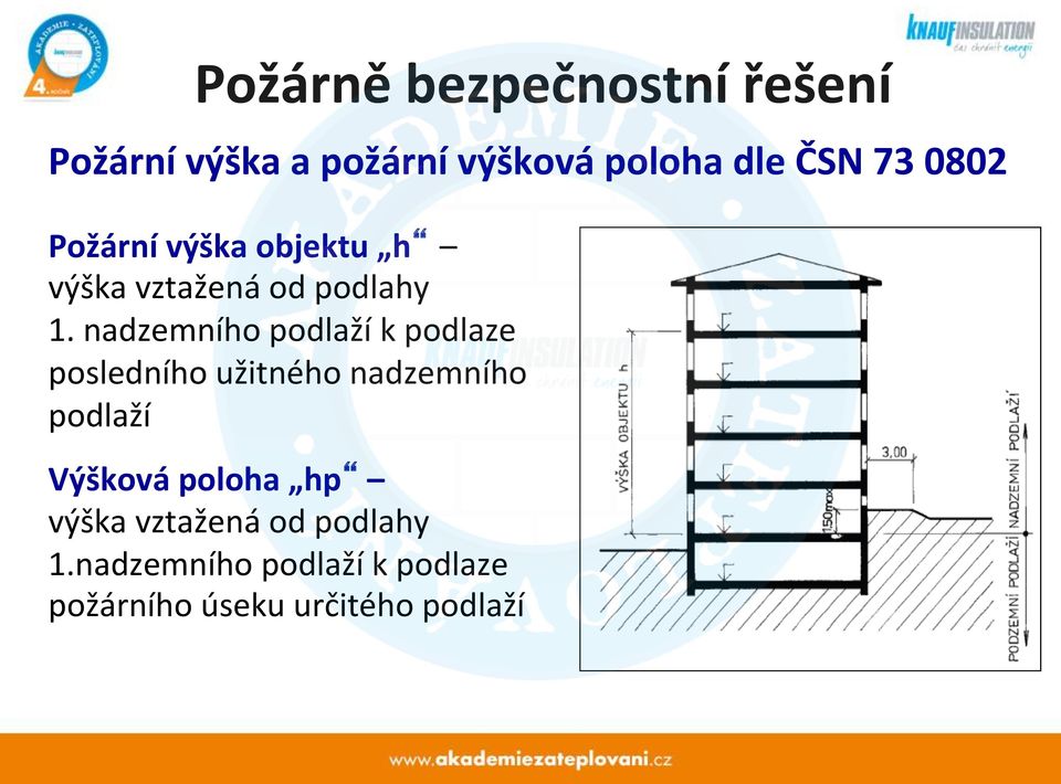 nadzemního podlaží k podlaze posledního užitného nadzemního podlaží Výšková