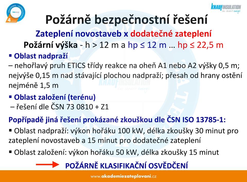 nejméně 1,5 m! Oblast založení (terénu) řešení dle ČSN 73 0810 + Z1 Popřípadě jiná řešení prokázané zkouškou dle ČSN ISO 13785-1:!