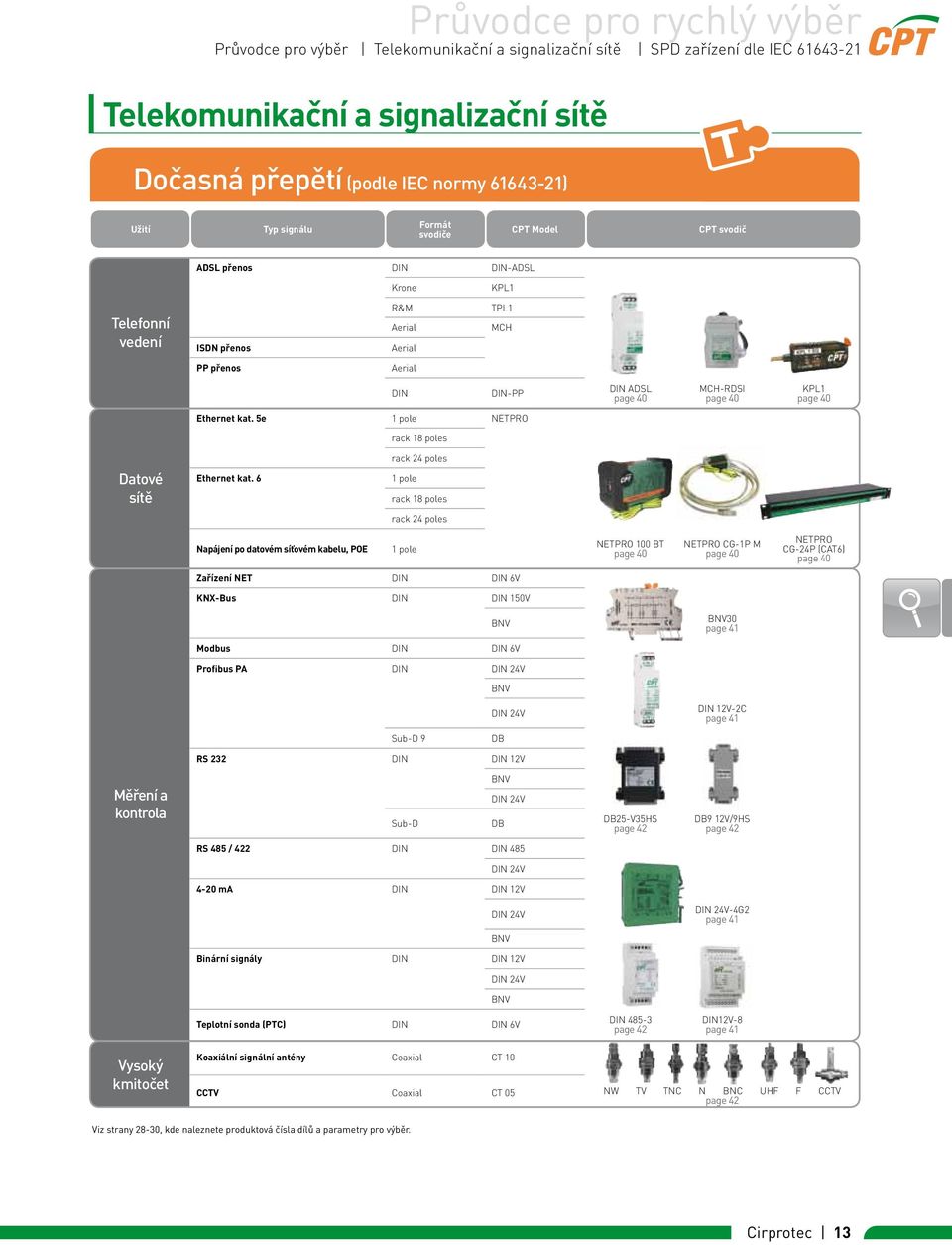 Ethernet kat. 5e 1 pole NETPRO rack 18 poles Datové sítě Ethernet kat.