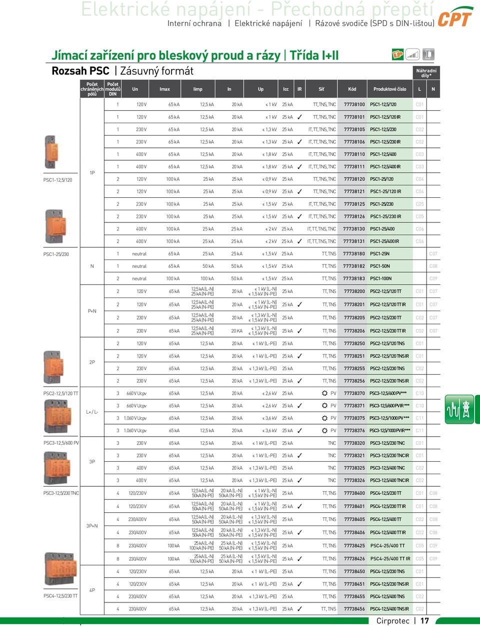 TNC 77738101 PSC1-12,5/120 IR C01 1 230 V 65 ka 12,5 ka 20 ka 1,3 kv 25 ka IT, TT, TNS, TNC 77738105 PSC1-12,5/230 C02 1 230 V 65 ka 12,5 ka 20 ka 1,3 kv 25 ka 3 IT, TT, TNS, TNC 77738106