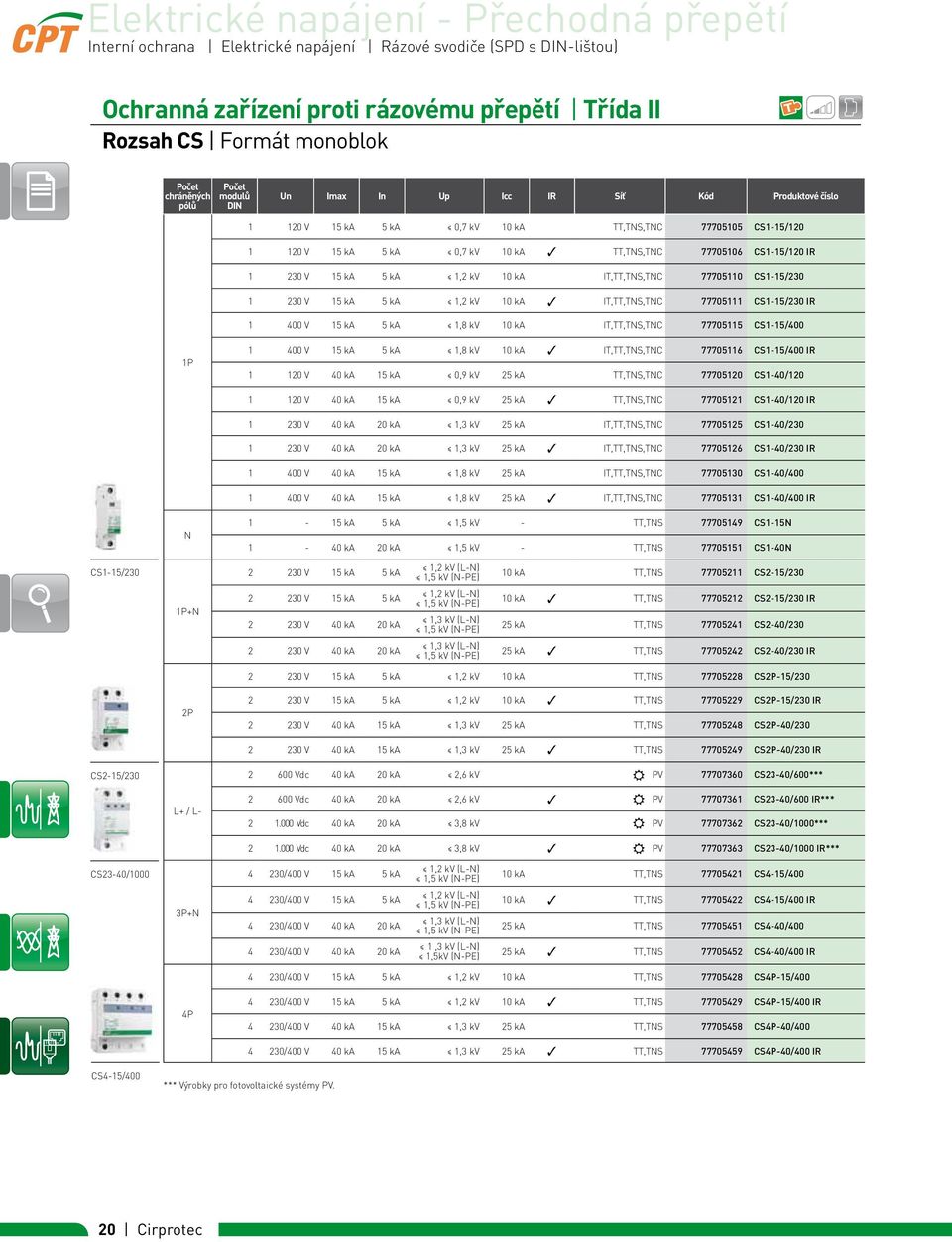10 ka IT,TT,TNS,TNC 77705110 CS1-15/230 1 230 V 15 ka 5 ka 1,2 kv 10 ka 3 IT,TT,TNS,TNC 77705111 CS1-15/230 IR 1 400 V 15 ka 5 ka 1,8 kv 10 ka IT,TT,TNS,TNC 77705115 CS1-15/400 1P 1 400 V 15 ka 5 ka