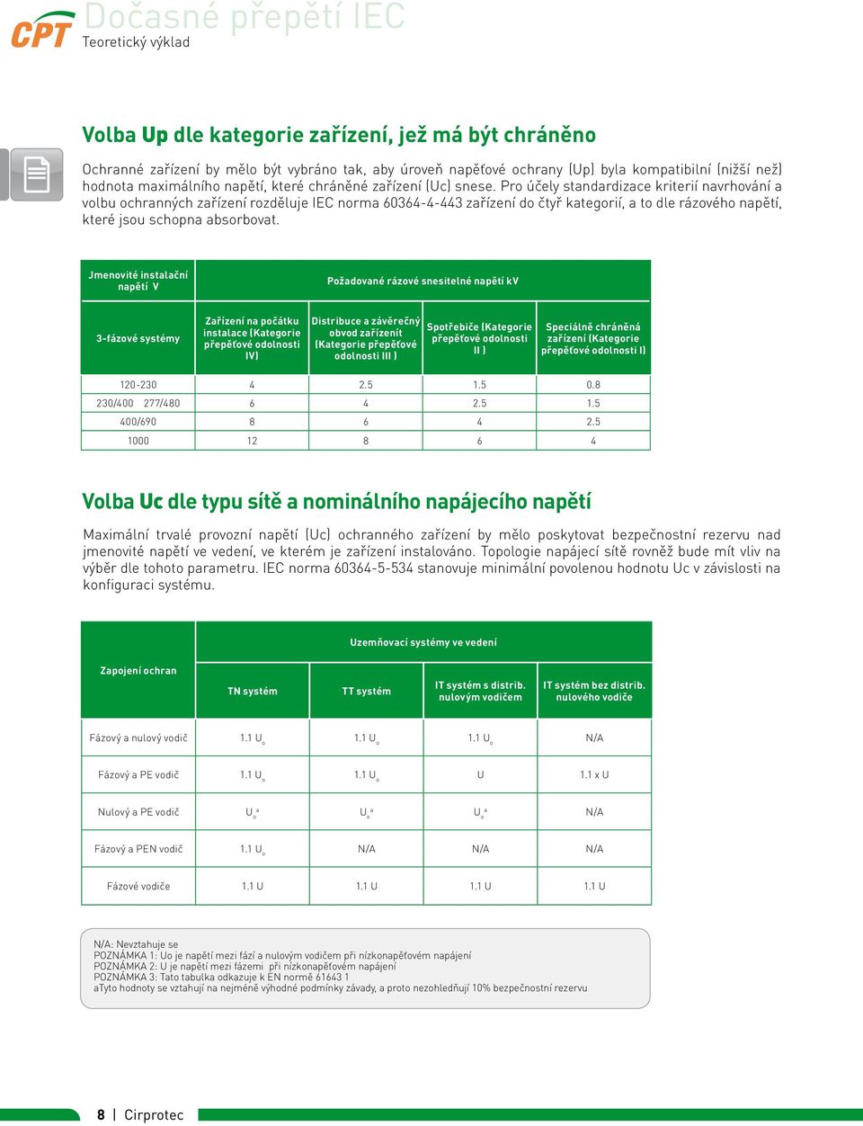 Pro účely standardizace kriterií navrhování a volbu ochranných zařízení rozděluje IEC norma 60364-4-443 zařízení do čtyř kategorií, a to dle rázového napětí, které jsou schopna absorbovat.