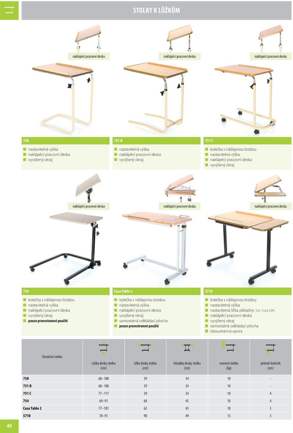 použití 5710 kolečka s nášlapnou brzdou nastavitelná šířka základny: 72 122 cm samostatná odkládací plocha oboustranná opora Označení stolku výška desky stolku šířka desky stolku