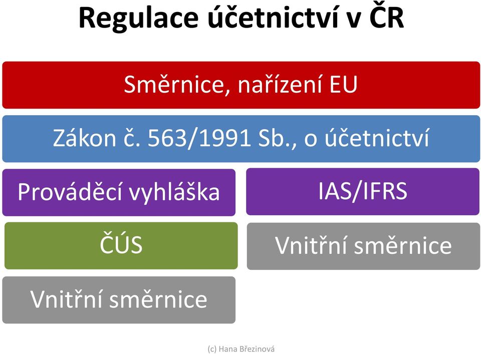 , o účetnictví Prováděcí vyhláška