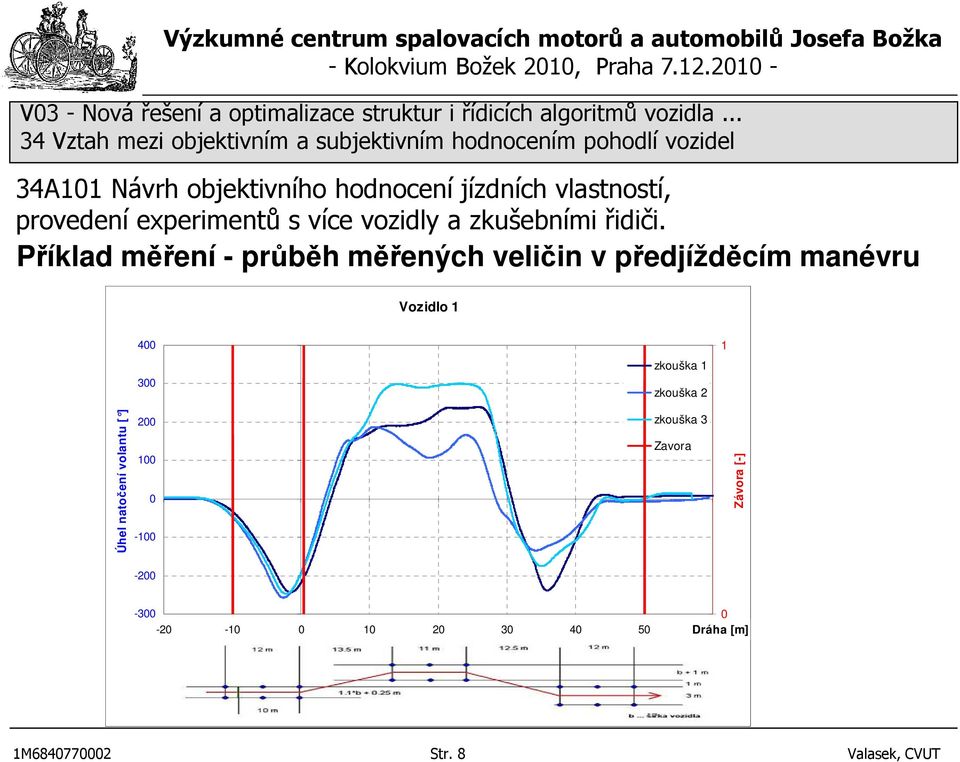 ] 200 100 0-100 zkouška 3 Zavora Závora [-] -200-300 0-20 -10 0