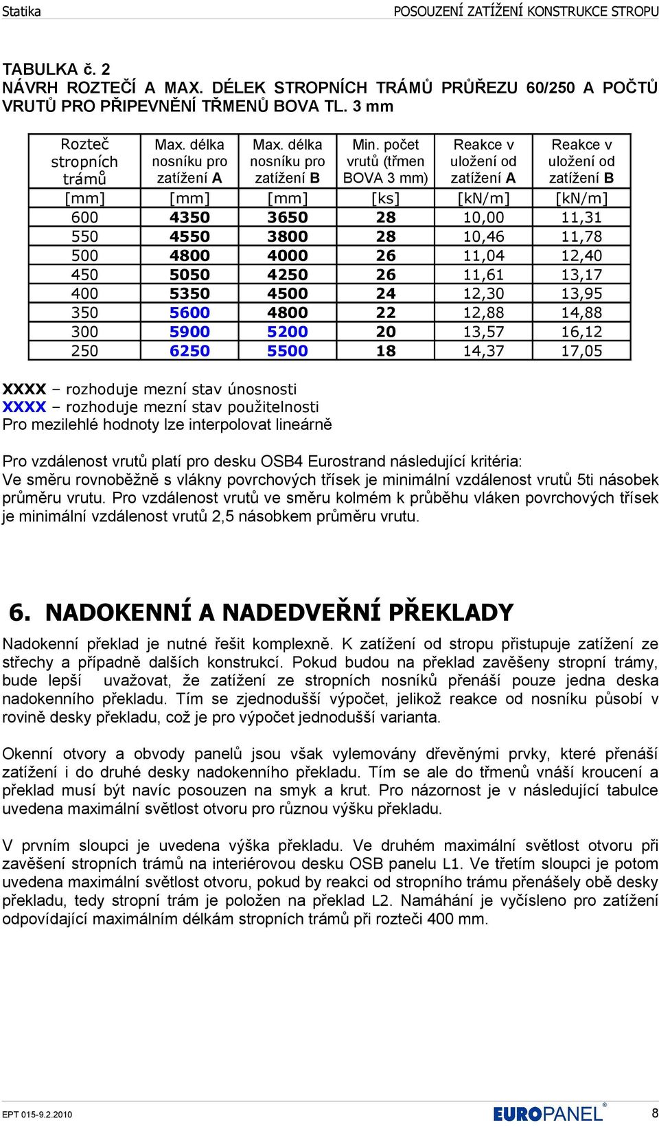 počet vrutů (třmen BOVA 3 mm) Reakce v uložení od zatížení A Reakce v uložení od zatížení B [mm] [mm] [mm] [ks] [kn/m] [kn/m] 600 4350 3650 28 10,00 11,31 550 4550 3800 28 10,46 11,78 500 4800 4000