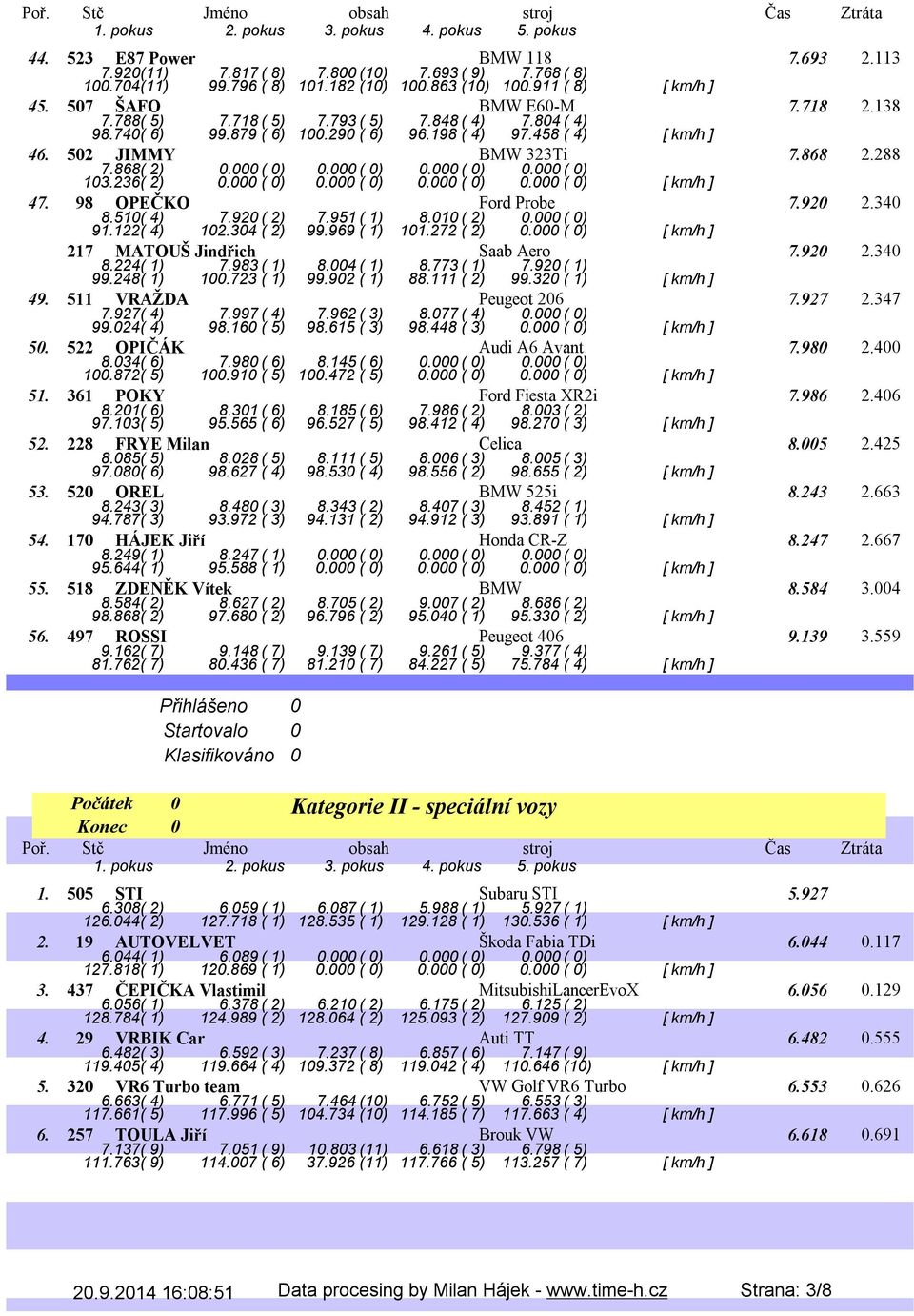 236( 2) 0.000 ( 0) 0.000 ( 0) 0.000 ( 0) 0.000 ( 0) [ km/h ] 47. 98 OPEČKO Ford Probe 7.920 2.340 8.510( 4) 7.920( 2) 7.951( 1) 8.010( 2) 0.000( 0) 91.122( 4) 102.304 ( 2) 99.969 ( 1) 101.272 ( 2) 0.