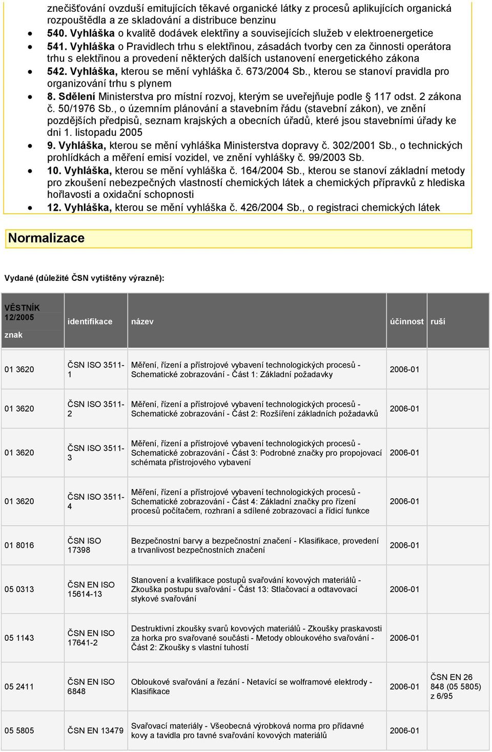 Vyhláška o Pravidlech trhu s elektřinou, zásadách tvorby cen za činnosti operátora trhu s elektřinou a provedení některých dalších ustanovení energetického zákona 542.
