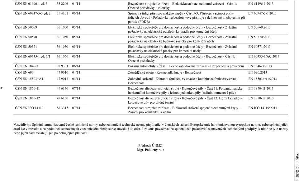 poruše (PDDB) ČSN EN 50569 36 1050 05/14 Elektrické spotřebiče pro domácnost a podobné účely - Bezpečnost - Zvláštní EN 50569:2013 požadavky na elektrické odstředivky prádla pro komerční účely ČSN EN