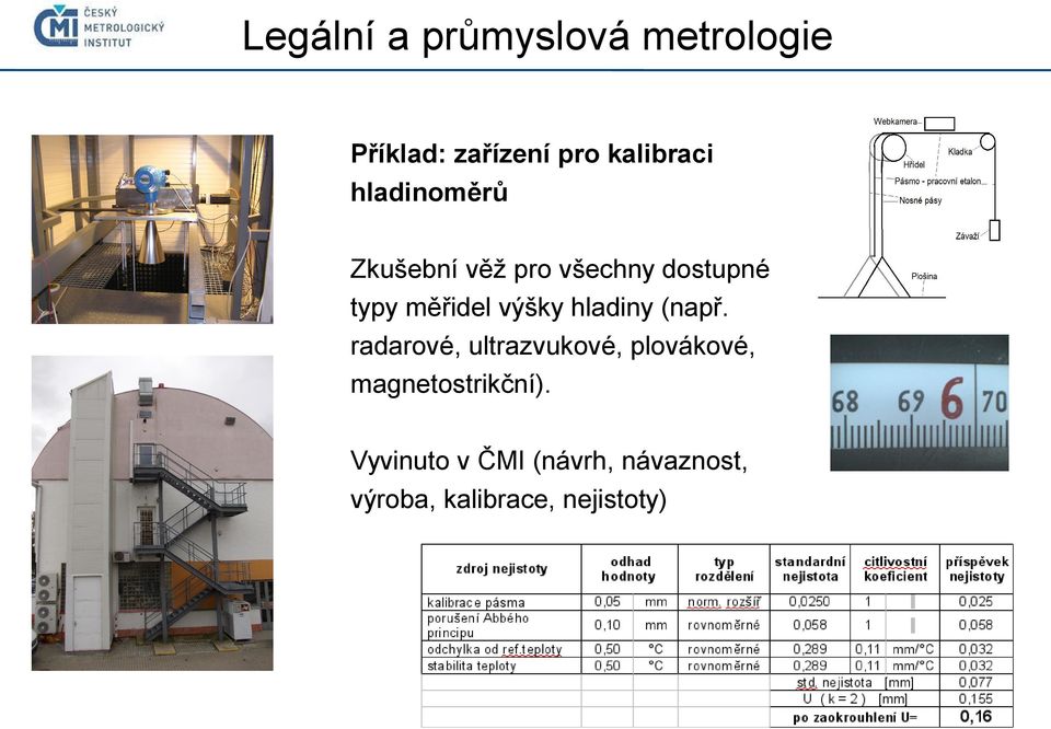 hladiny (např.