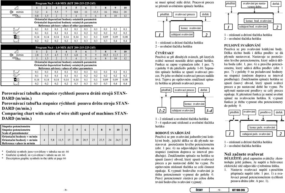 parametru Reference advisory values of other parameters 0,1 0,1 0,1 0,1 0,1 0,1 0,1 0,1 0,1 0,1 0,1 0,1 0,1 0,1 0,1 0,2 0,2 0,2 0,2 0,2 0,14 0,14 0,14 0,14 0,14 0,1 0,1 0,09 0,09 0,08 0,2 0,2 0,2 0,2