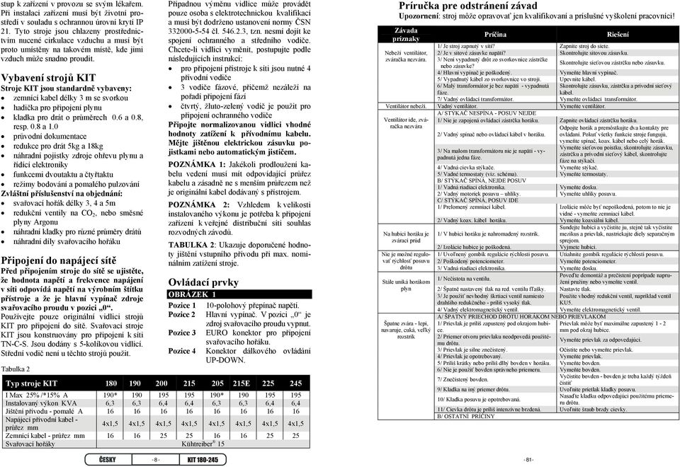 Vybavení strojů KIT Stroje KIT jsou standardně vybaveny: zemnící kabel délky 3 m se svorkou hadička pro připojení plynu kladka pro drát o průměrech 0.6 a 0.8, resp. 0.8 a 1.