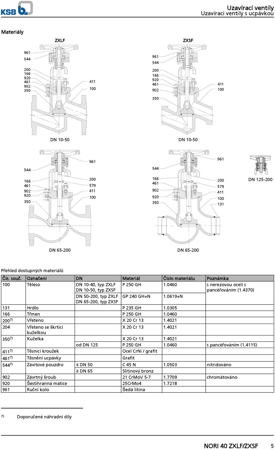 0460 s nerezovou ocelí s pancéřováním (1.4370) DN 50-200, typ ZXLF GP 240 GH+N 1.0619+N DN 65-200, typ ZXSF 131 Hrdlo P 235 GH 1.0305 166 Třmen P 250 GH 1.0460 200 7) Vřeteno X 20 Cr 13 1.