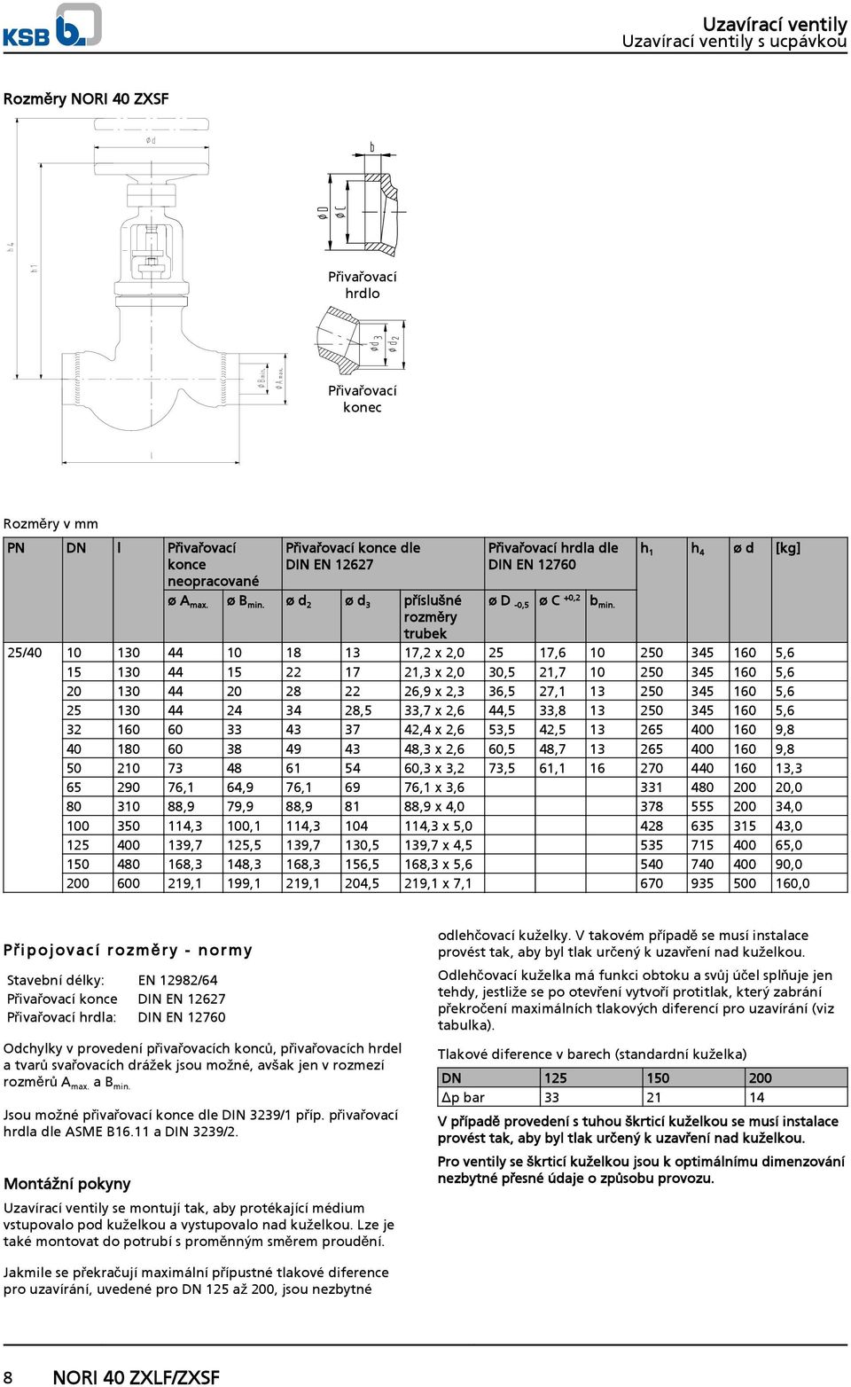 rozměry trubek 25/40 10 130 44 10 18 13 17,2 x 2,0 25 17,6 10 250 345 160 5,6 15 130 44 15 22 17 21,3 x 2,0 30,5 21,7 10 250 345 160 5,6 20 130 44 20 28 22 26,9 x 2,3 36,5 27,1 13 250 345 160 5,6 25