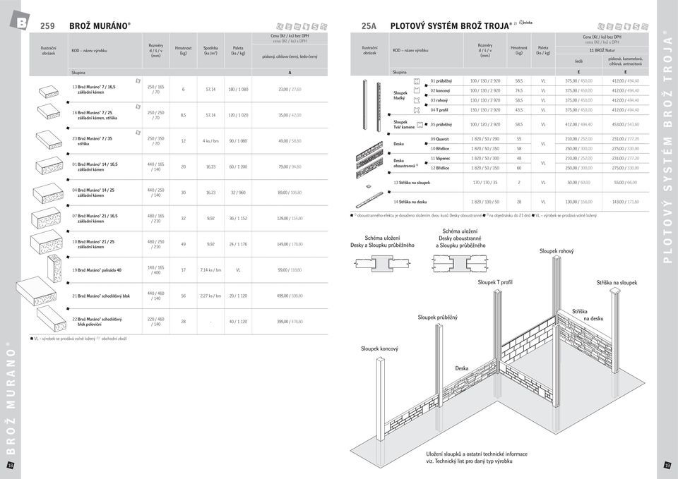 440 / 250 480 / 165 / 210 480 / 250 / 210 140 / 165 0 Spotřeba (ks /m 2 ) pískový, cihlovočerný, šedočerný 6 57,14 180 / 1 080 23,00 / 27,60 8,5 57,14 120 / 1 020 35,00 / 42,00 12 4 ks / bm 90 / 1