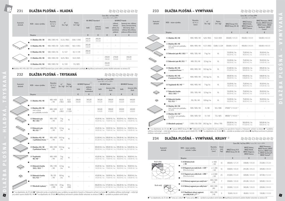 109,5 9,6 / 1 051 03 Dlaždice 50 / 50 500 / 500 / 55 4 / 117 10 / 1 170 240,00 288,00 265,00 318,00 280,00 336,00 05 Dlaždice 40 6,25 / 90,5 9,12 / 825 06 Dlaždice 50 / 50 500 / 500 / 50 4 / 110 7,5