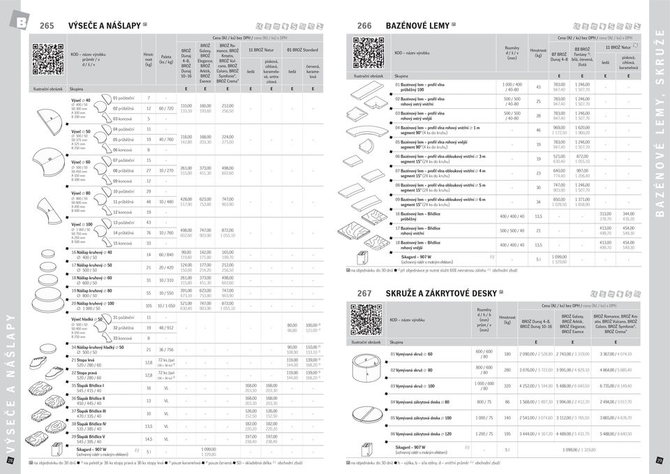 B 400 mm Výseč 100 1 000 / 50 SD 750 mm A 250 mm B 500 mm 16 Nášlap kruhový 40 400 / 50 17 Nášlap kruhový 50 500 / 50 18 Nášlap kruhový 60 600 / 50 19 Nášlap kruhový 80 800 / 50 20 Nášlap kruhový 100