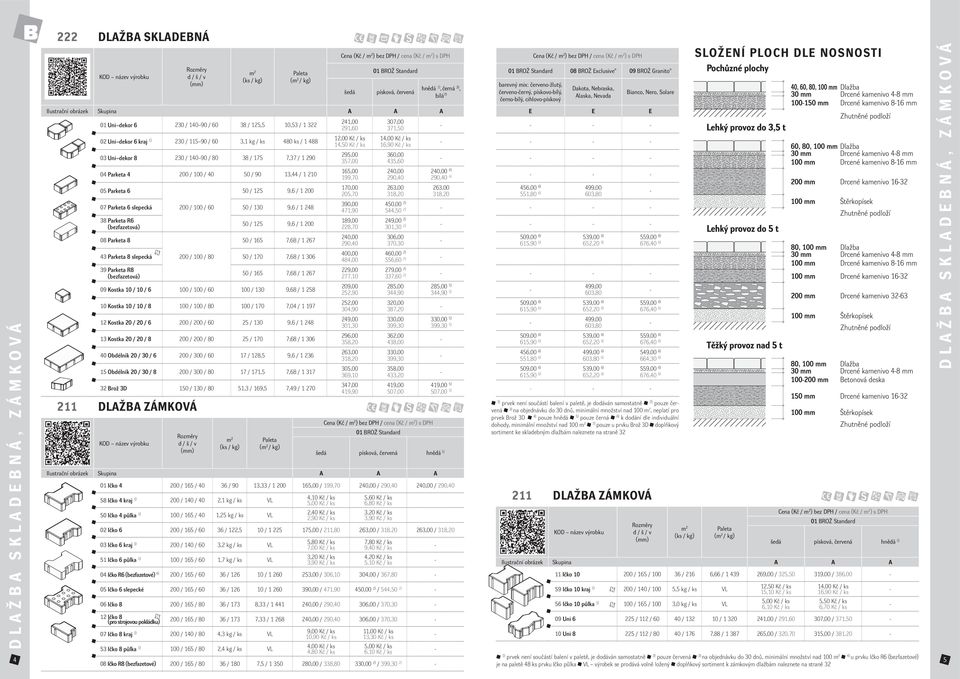 / 100 50 / 130 9,6 / 1 248 38 Parketa R6 (bezfazetová) 08 Parketa 8 50 / 125 9,6 / 1 200 50 / 125 9,6 / 1 200 43 Parketa 8 slepecká 200 / 100 / 80 50 / 170 7,68 / 1 306 39 Parketa R8 (bezfazetová) 50