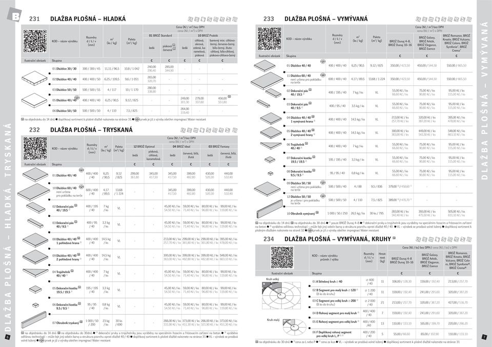 / 1 051 03 Dlaždice 50 / 50 500 / 500 / 55 4 / 117 10 / 1 170 240,00 290,40 265,00 320,70 280,00 338,80 05 Dlaždice 40 6,25 / 90,5 9,12 / 825 06 Dlaždice 50 / 50 500 / 500 / 50 4 / 110 7,5 / 825