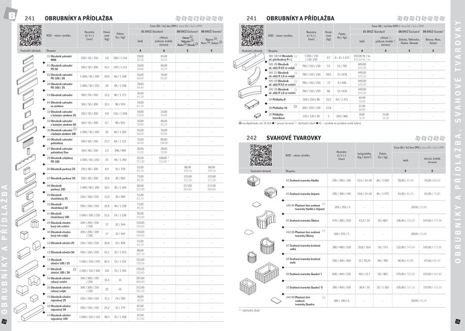20,8 60 / 1 248 1 000 / 50 / 250 26 48 / 1 248 03 Obrubník zahradní 500 / 50 / 240 12,2 96 / 1 171 04 Obrubník zahradní se zámkem 32 Obrubník zahradní s kulatým zámke5 33 Obrubník zahradní s kulatým