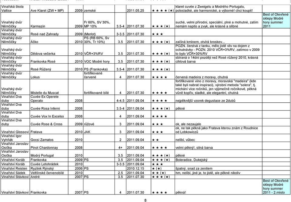 .. suché, velmi přírodní, speciální, plné a mohutné, zatím nemám napito a zvyk, ale krásné a slibné POZN. čerstvá z tanku, mělo jistě vliv na dojem z ochutnávky - POZN.