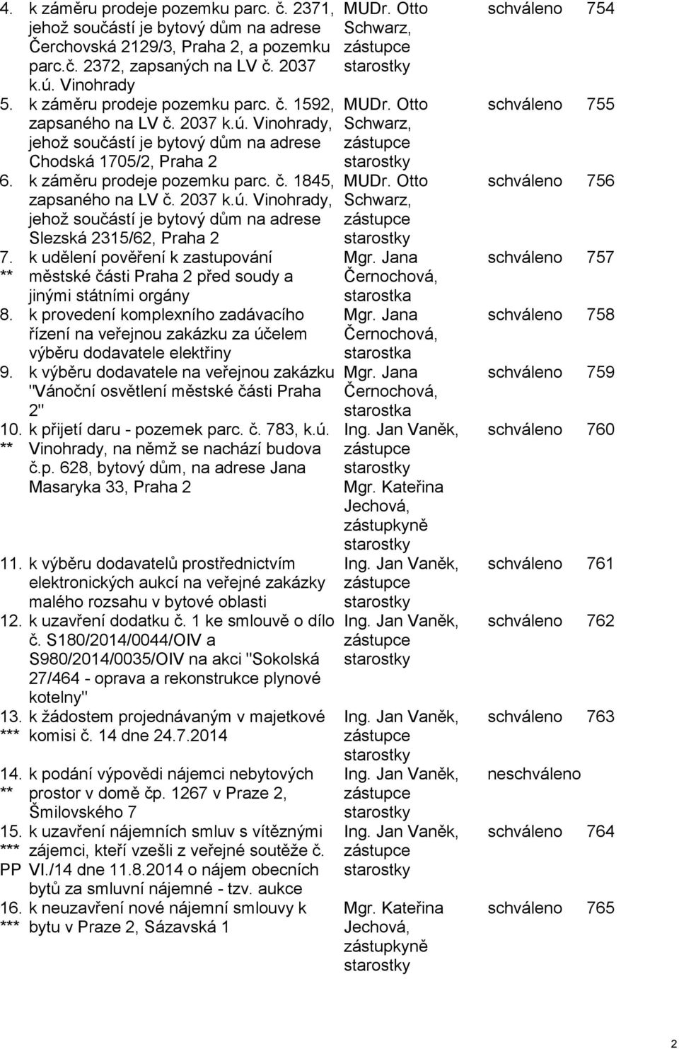 2037 k.ú. Vinohrady, jehož součástí je bytový dům na adrese Slezská 2315/62, Praha 2 7. ** k udělení pověření k zastupování městské části Praha 2 před soudy a jinými státními orgány 8.