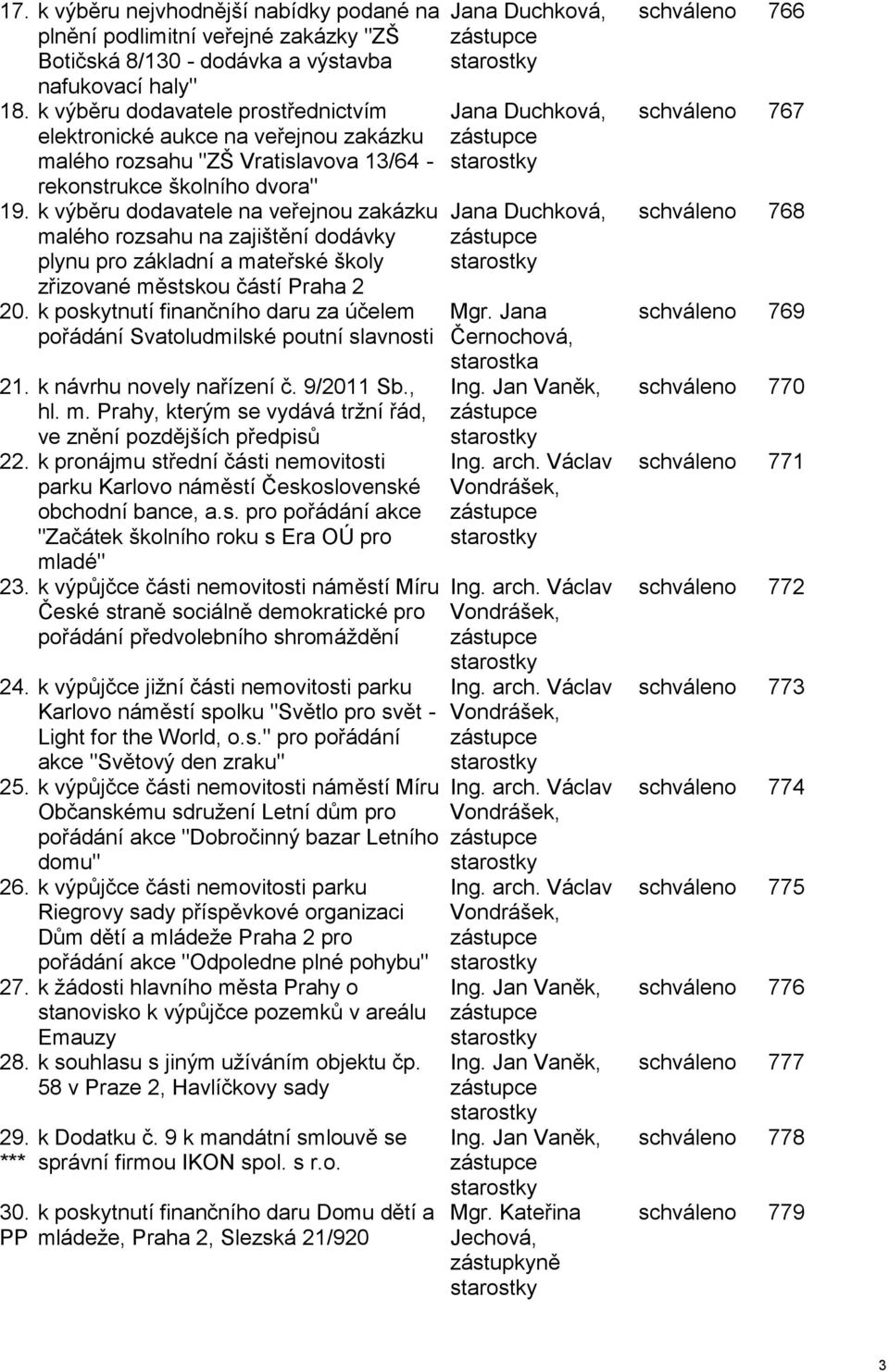 k výběru dodavatele na veřejnou zakázku malého rozsahu na zajištění dodávky plynu pro základní a mateřské školy zřizované městskou částí Praha 2 20.