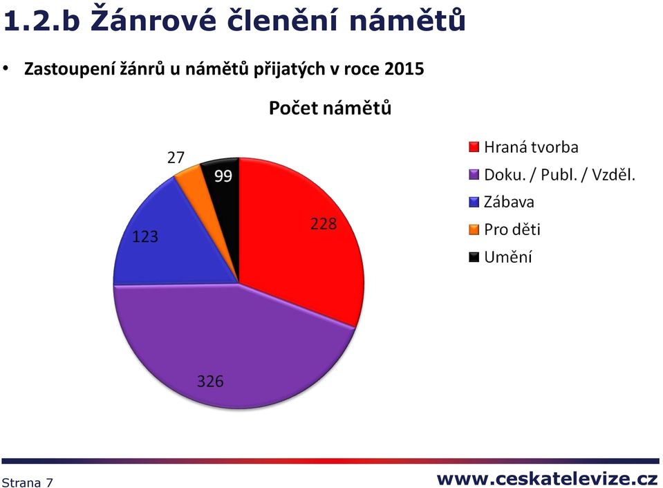 žánrů u námětů