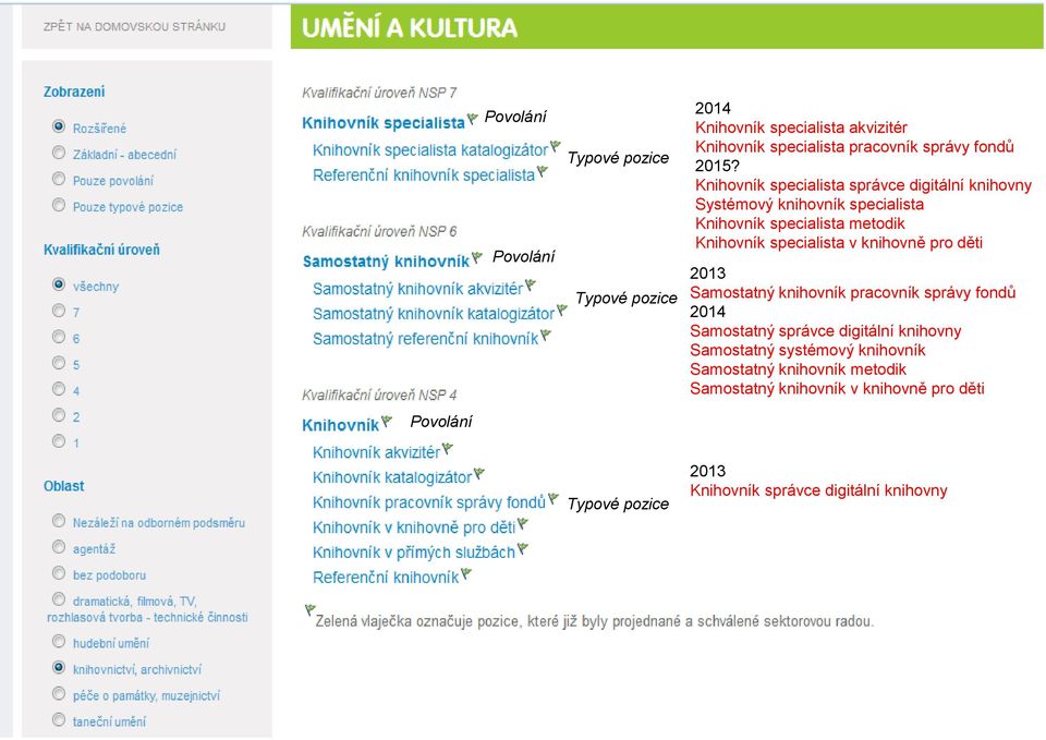 knihovně pro děti 2013 Samostatný knihovník pracovník správy fondů 2014 Samostatný správce digitální knihovny Samostatný systémový