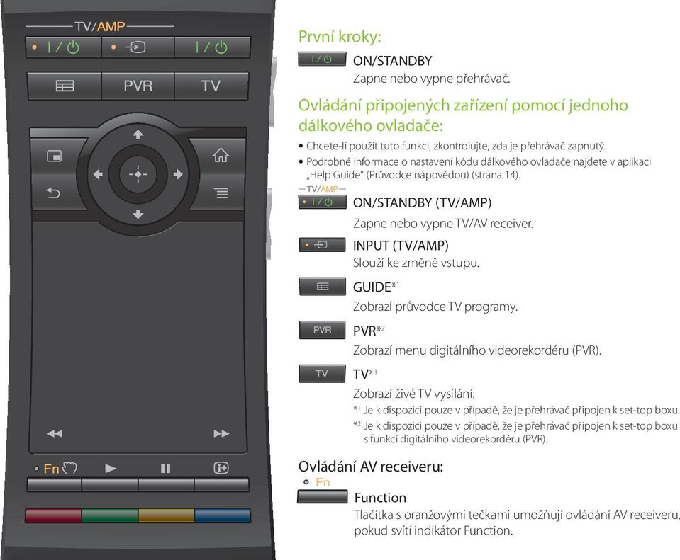 INPUT (TV/AMP) Slouží ke změně vstupu. GUIDE* 1 Zobrazí průvodce TV programy. PVR* 2 Zobrazí menu digitálního videorekordéru (PVR). TV* 1 Zobrazí živé TV vysílání.