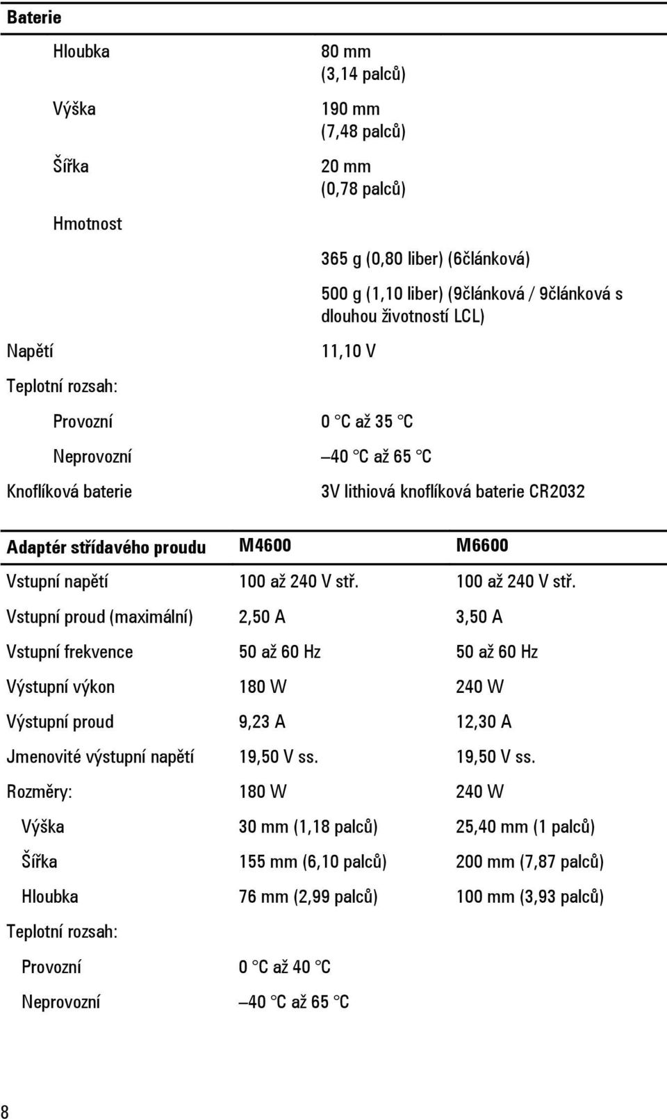 stř. 100 až 240 V stř. Vstupní proud (maximální) 2,50 A 3,50 A Vstupní frekvence 50 až 60 Hz 50 až 60 Hz Výstupní výkon 180 W 240 W Výstupní proud 9,23 A 12,30 A Jmenovité výstupní napětí 19,50 V ss.