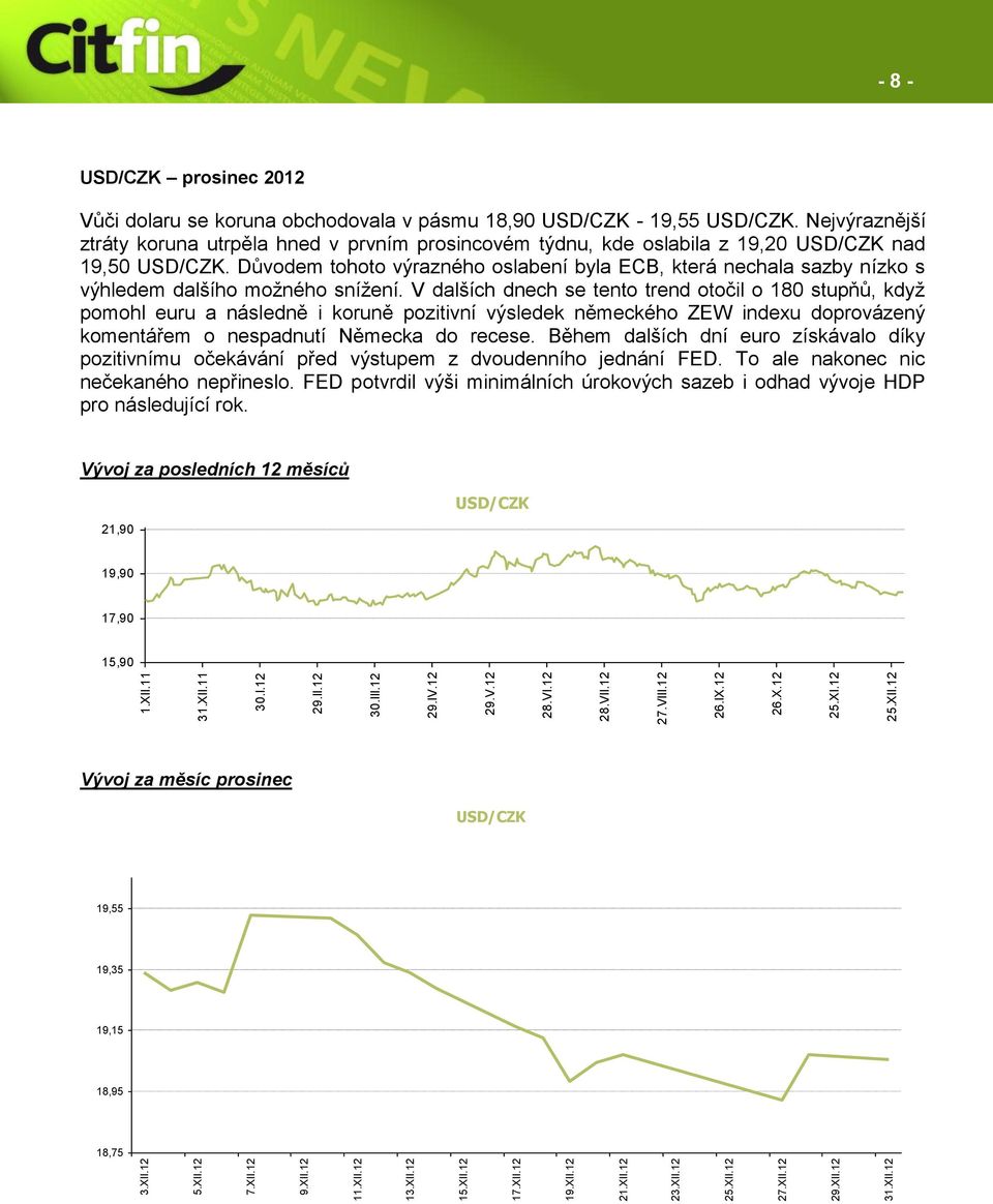 Nejvýraznější ztráty koruna utrpěla hned v prvním prosincovém týdnu, kde oslabila z 19,20 USD/CZK nad 19,50 USD/CZK.