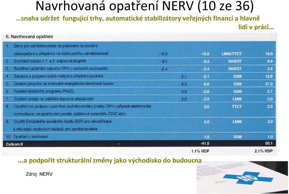 veřejných financí a hlavně lidi v práci a