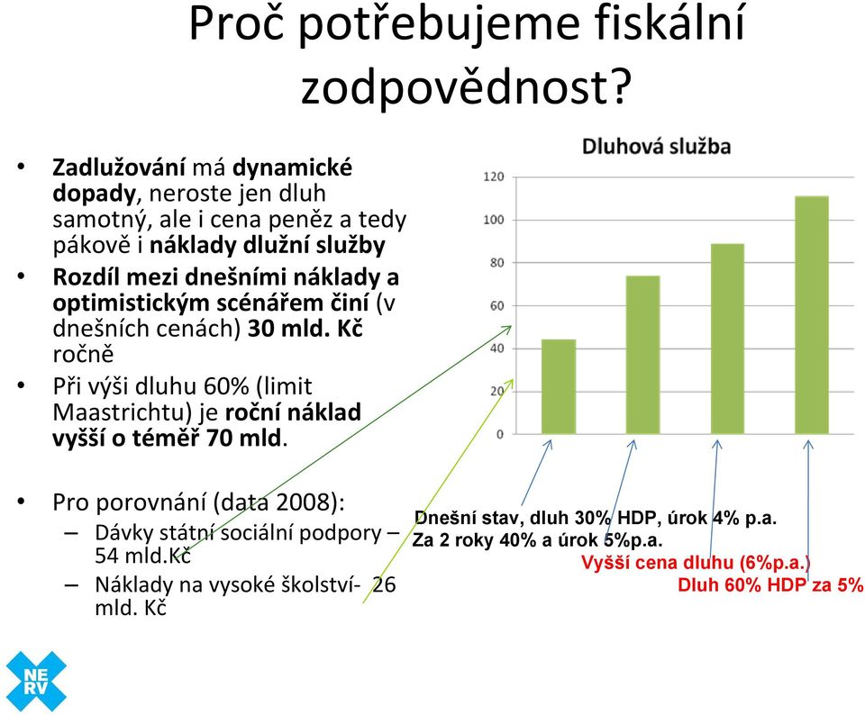 náklady a optimistickým scénářem činí (v dnešních cenách) 30 mld.